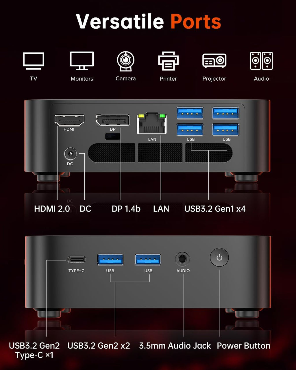 ACEMAGIC K1 Mini PC AMD Ryzen 4300U (Up to 3.7Ghz), 16GB DDR4 512GB SSD, Mini Computer with Radeon Graphics, 4K Triple Display USB-C 28W Performance, Ethernet VESA, WiFi/BT, Business & Home Office