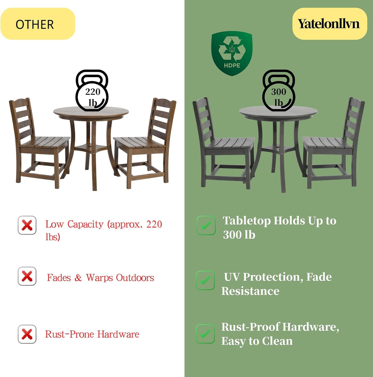 3 Piece Outdoor Patio Bistro Set with Umbrella Hole, HDPE Round Coffee Table and Porch Chairs Set of 2, Outdoor Patio Furniture Set with Bistro Table and Chairs for Balcony Garden Deck, Charcoal Gray