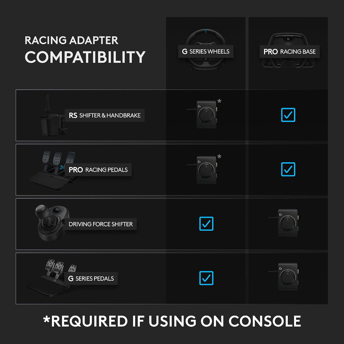 Logitech G923 Racing Wheel and Pedals + RS Shifter & Handbrake + Racing Adapter Bundle - PS5/PS4/PC
