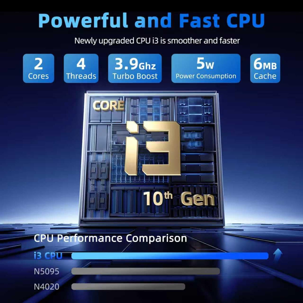 15.6 Inch Laptop Computer, Laptops with 16GB RAM 1024GB SSD, Core i3-10100Y CPU(Up to 3.9GHz), IPS FHD Display, Backlit Keyboard, WiFi 6, 53.2WH Battery, 180° Viewing, Type-C, HDMI