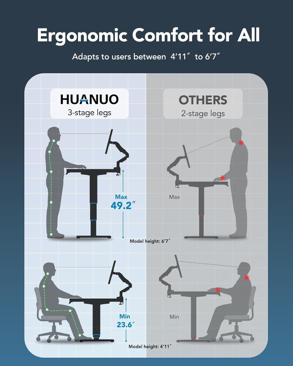 HUANUO 59x30 Inch 3-Stage Legs Electric Standing Desk, Large Height Adjustable Office Desk with Brushless Motor, Stand Up Desk with 4 Memory Presets & 2 Hooks, Computer Desk for Home Office, Black