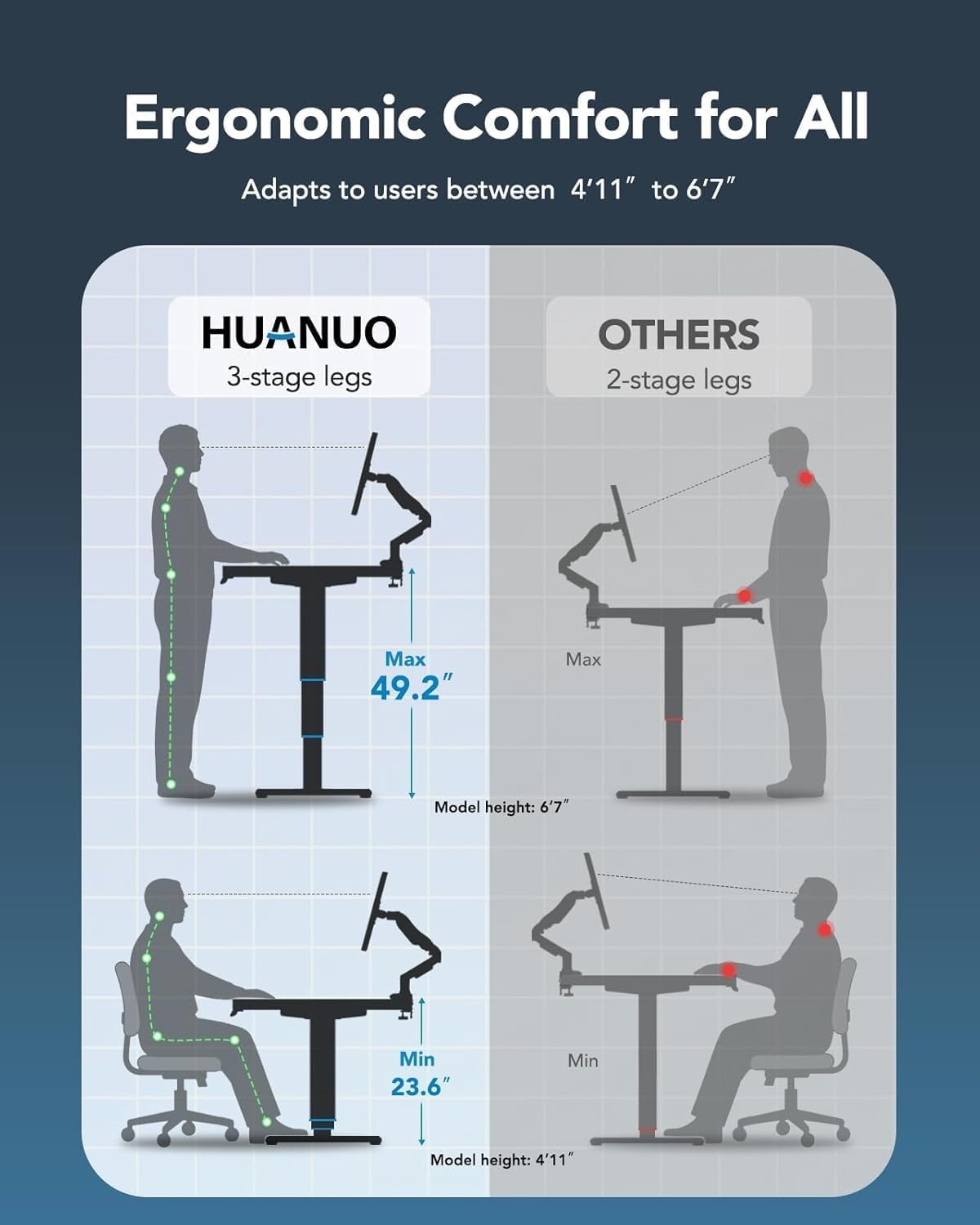 HUANUO 59x30 Inch 3-Stage Legs Electric Standing Desk, Large Height Adjustable Office Desk with Brushless Motor, Stand Up Desk with 4 Memory Presets & 2 Hooks, Computer Desk for Home Office, Black
