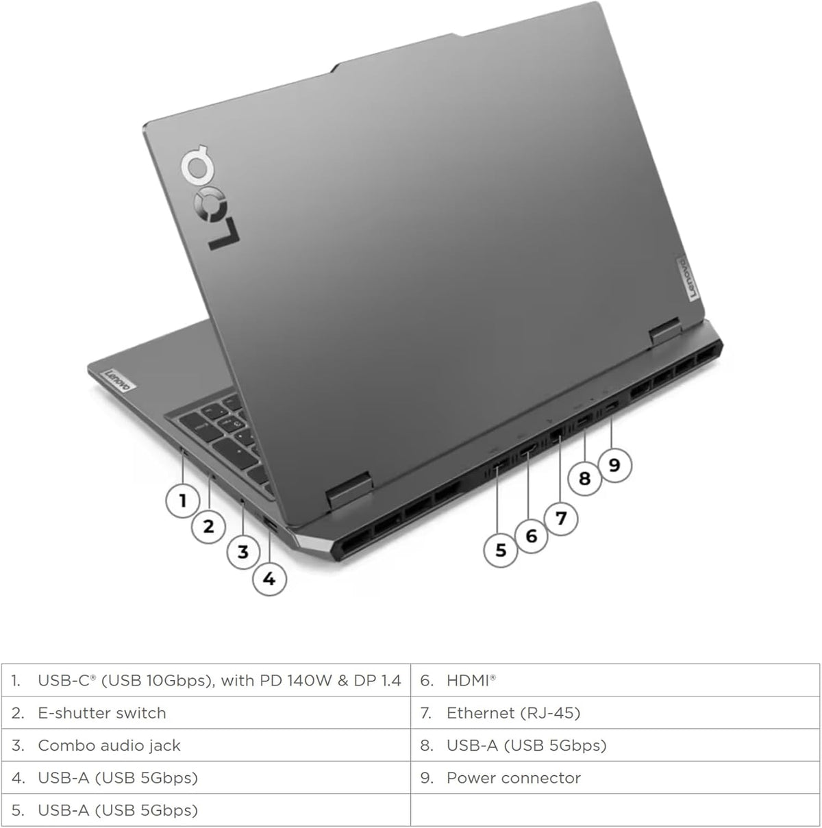 Lenovo LOQ 15 Gaming Laptop - RTX 4050 - Intel Core i5-12450HX Beat AMD Ryzen 7 4800H - 32GB RAM| 2TB SSD -15.6' FHD Display 144Hz - Backlit Keyboard - Windows 11 - Portatil Gamer PC