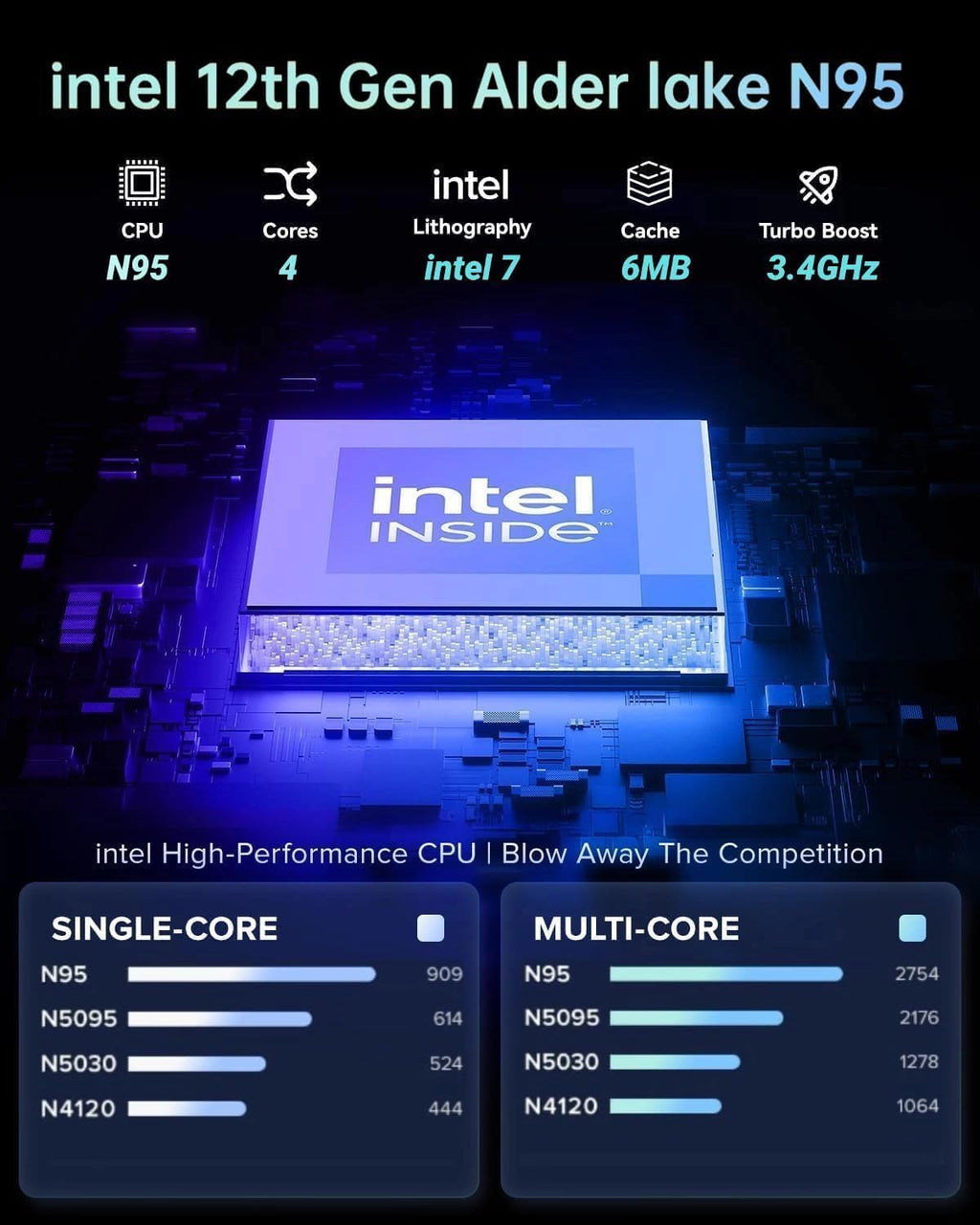 AOC Laptop Computer 15.6 Inch FHD Screen Laptop with N95 Processor(Up to 3.4GHz) 16GB RAM 512GB SSD Gaming Laptops Windows 11 Laptop Computer, Light&Thin, Metal Shell, Webcam, Type-C, USB3.2, Grey