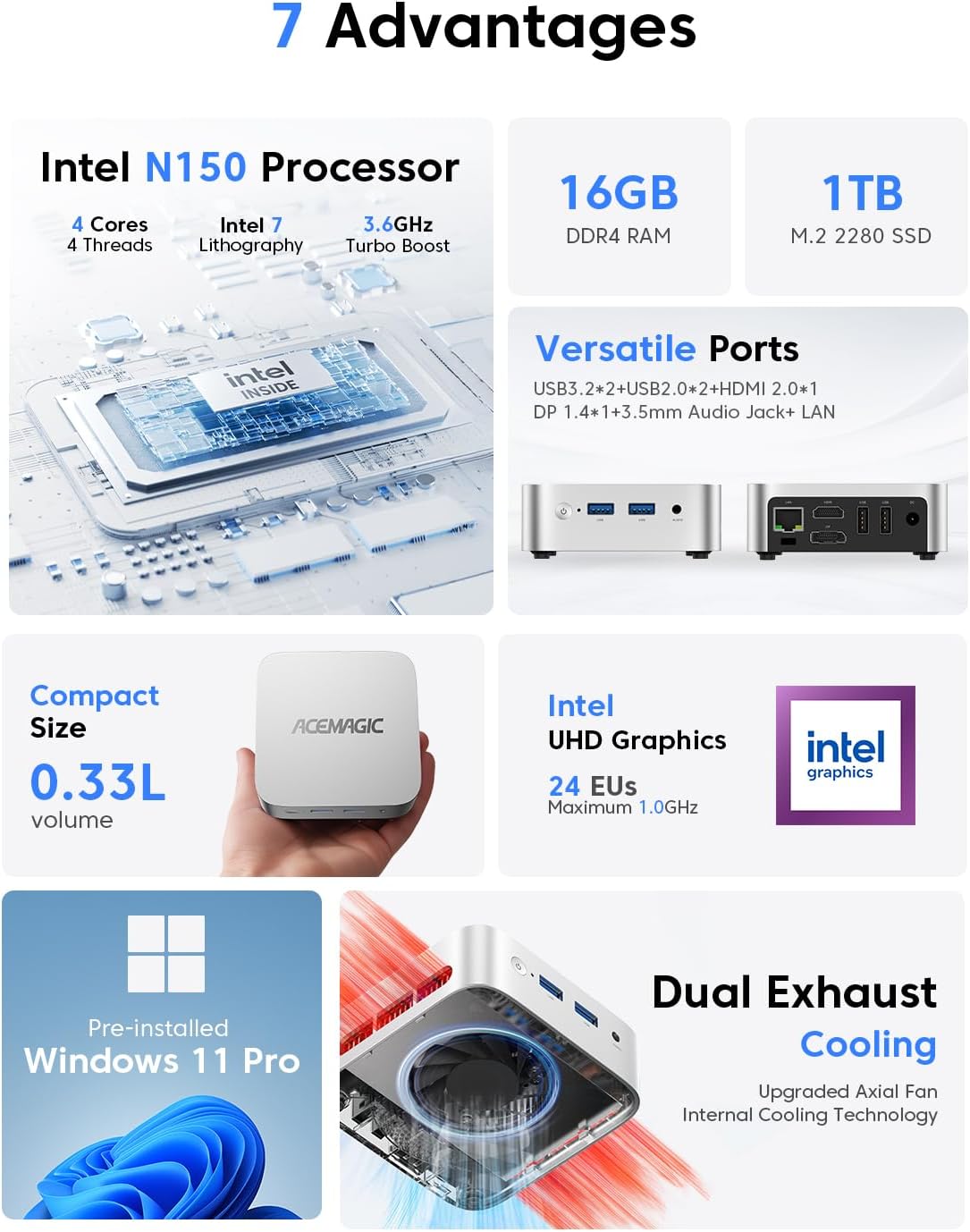 ACEMAGIC N150 Vista Mini PC V1 Win 11 Pro, Twin Lake N150(Beat N97/N95, up to 3.6GHz) 16GB DDR4 RAM 1TB SSD Micro PC, Mini Computers 4K Dual Display/HDMI/WiFi/BT/LAN Small PC for Home/Office