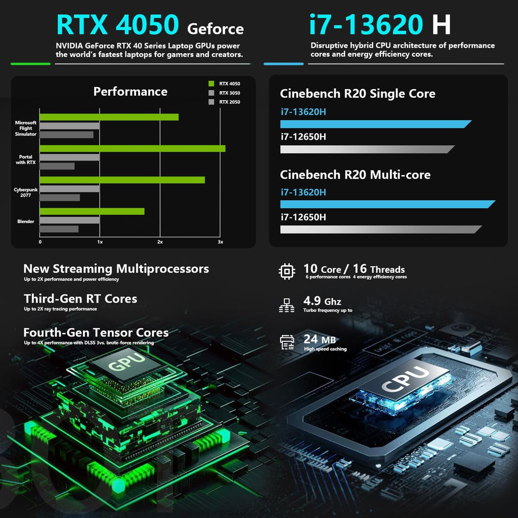 Thunderobot Storm 17 Gaming Laptop, 17.3' FHD 144Hz Display, Core i7-13620H, GeForce RTX 4050, 16GB DDR5 RAM, 512GB SSD, RGB Backlit Keyboard, HDMI, Wi-Fi, Win 11 Home