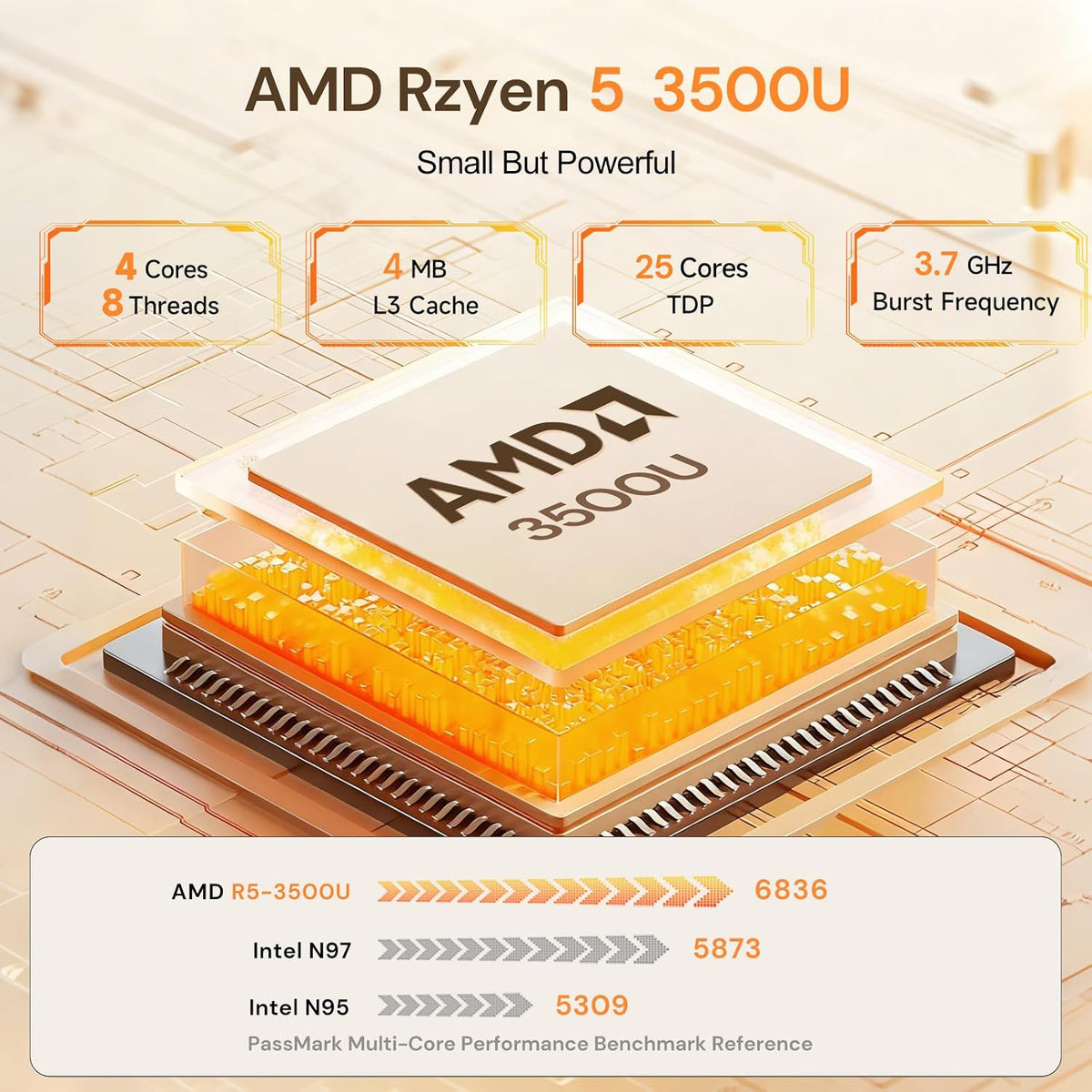 wo-we P6 Lite Mini PC AMD Ryzen 5 3500U (Beats 4300U/N150/N95), 8GB DDR4 RAM 256GB M.2 NVME SSD, mini Gaming pc with USB-C, Triple 4k Display Micro PC, Support 2.5''SSD, WIFI5, Home, Business