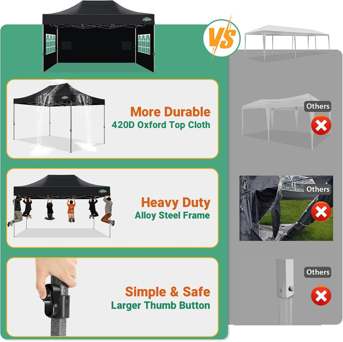 COBIZI 10x15 Heavy Duty Pop Up Canopy Tent with 4 Sidewalls Thicken Frame, Commercial Easy Up Outdoor Wedding Party Tents, All Season Waterproof Windproof with Stakes Sandbags Ropes Bag, Black