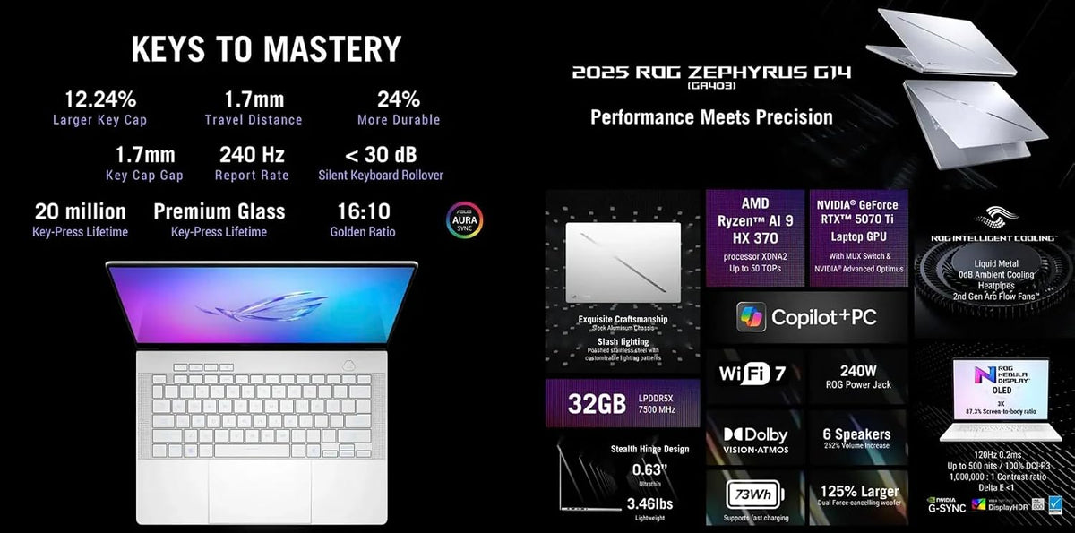 ASUS ROG Zephyrus Gaming Laptop 14.0' 120Hz OLED 2.8K Display (AMD Ryzen AI 9 HX 370, GeForce RTX 5070 Ti 12GB, 32GB LPDDR5X, 2TB PCIe SSD, RGB KB, Win 11 Pro) with Dockztorm Hub