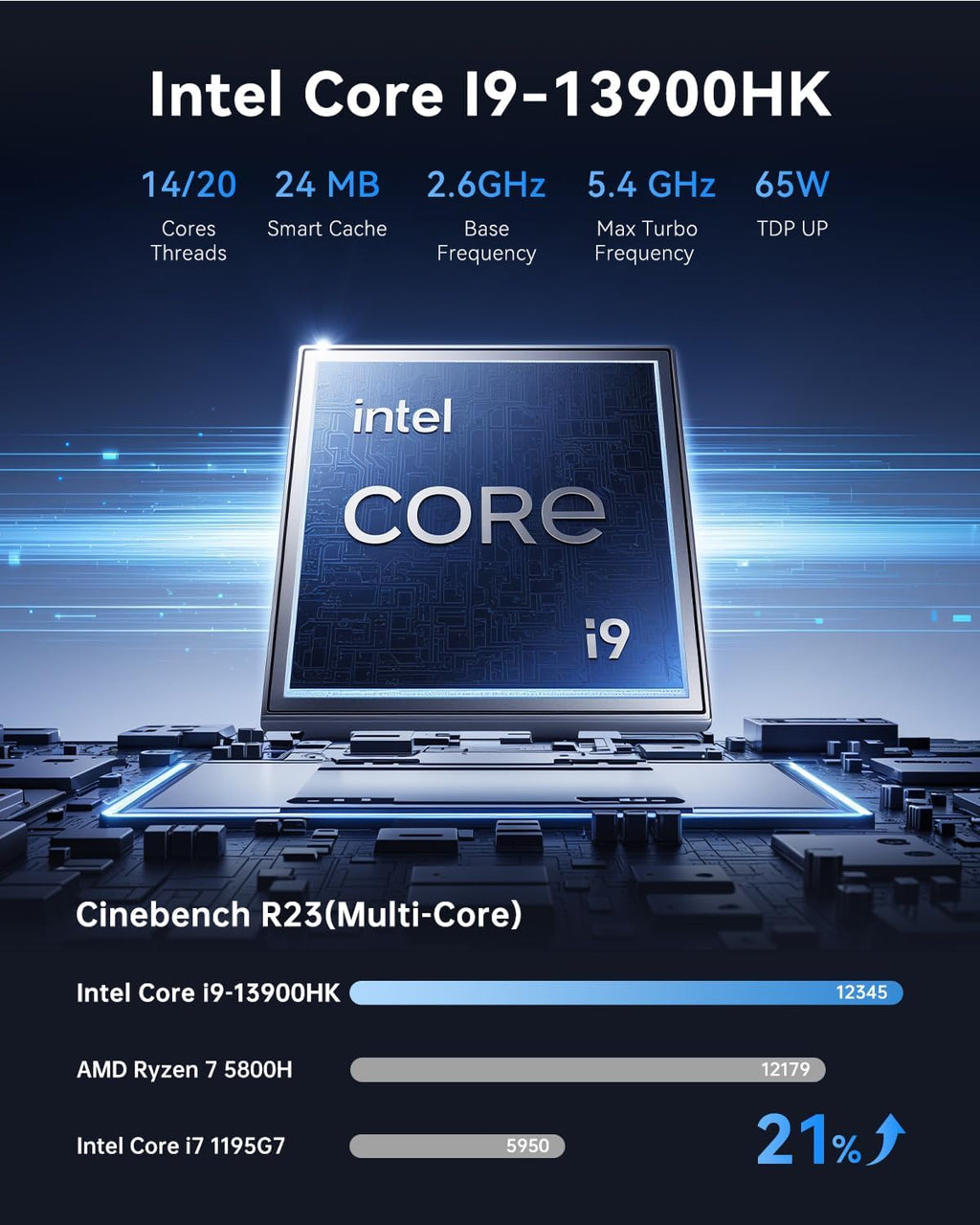 ACEMAGIC Matrix Mini M1 Mini PC Windows 11 Pro Intel Core i9 13900HK 32GB RAM 1TB SSD (14C/20T) up to 5.4GHZ USB4/HDMI/DP WiFi 6E 2.5G LAN, Mini Computers Mircro Desktop Beat I9 12900HK 7840HS 6800H
