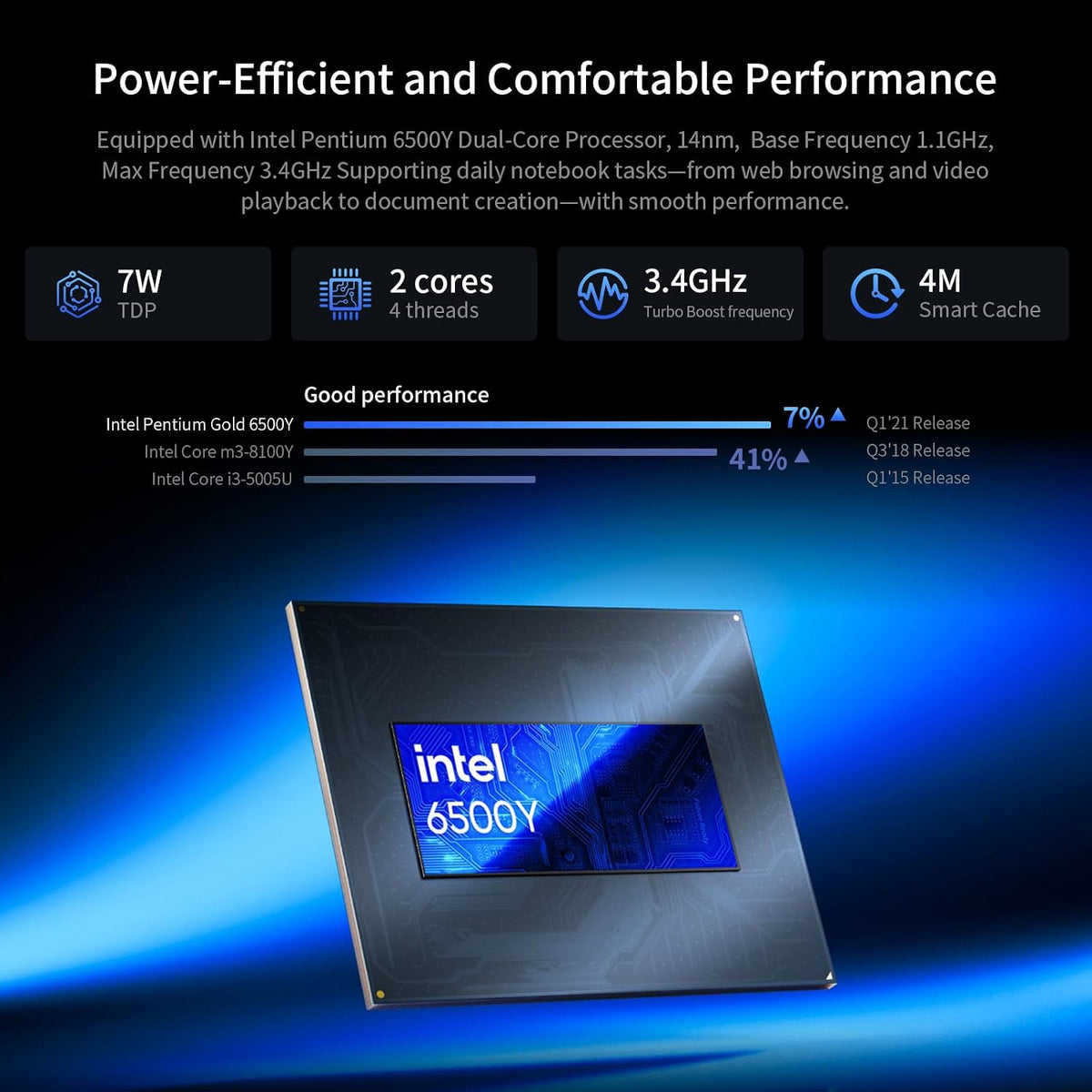 UOWAMOU 15.6 IPS-FHD-Laptop, 32GB RAM 512GB SSD 6500Y (up to 3.4GHz), Multi-Ports Lightweight Computer for Student-Home WiFi 5 BT5.0