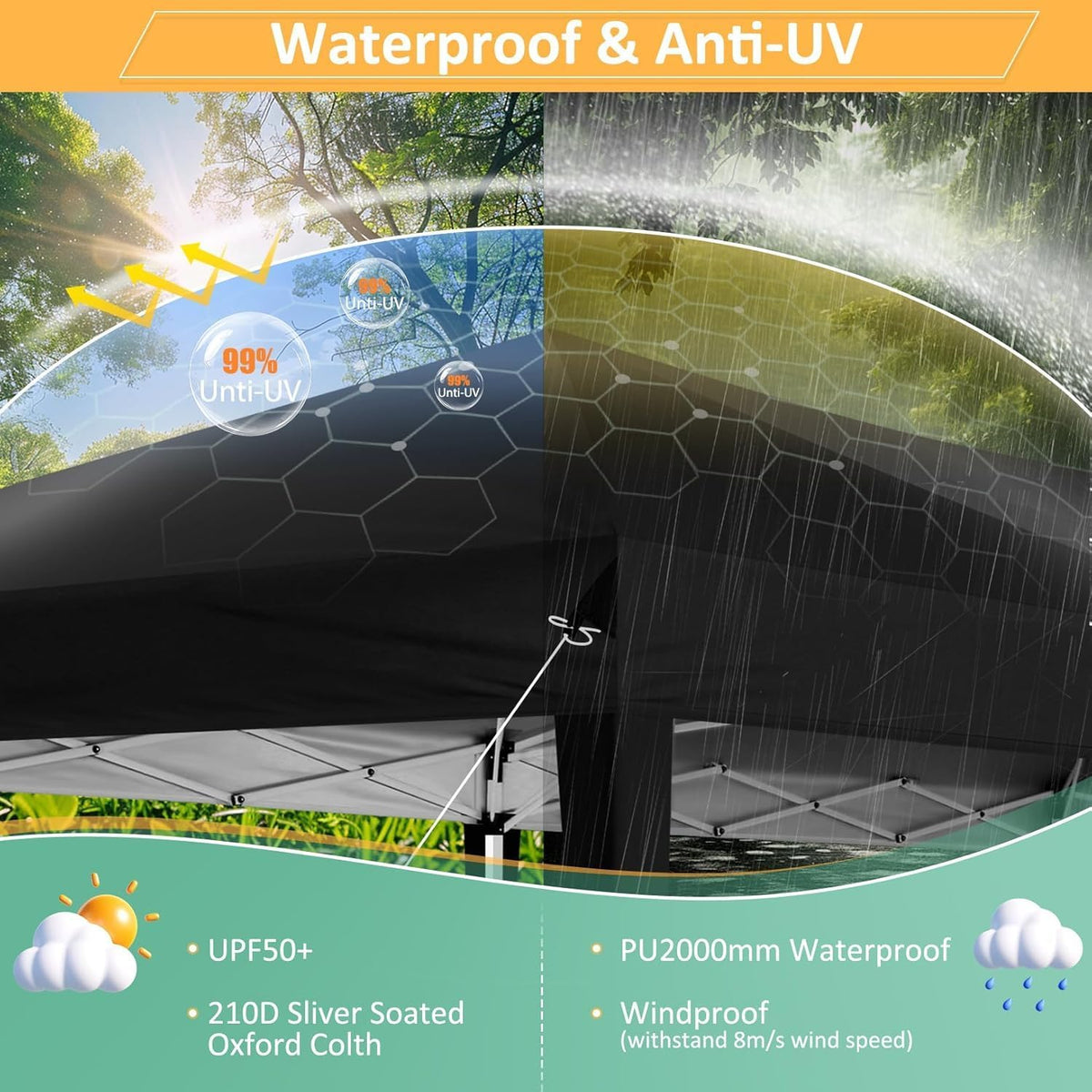 COBIZI 10x20 Pop up Canopy Tent Without Sidewall, Waterproof Portable Outdoor Canopy 10x20 Instant Shelter Tent for Parties, Wedding, Backyard, Carport with Carry Bag & 4 Sandbags(Black)