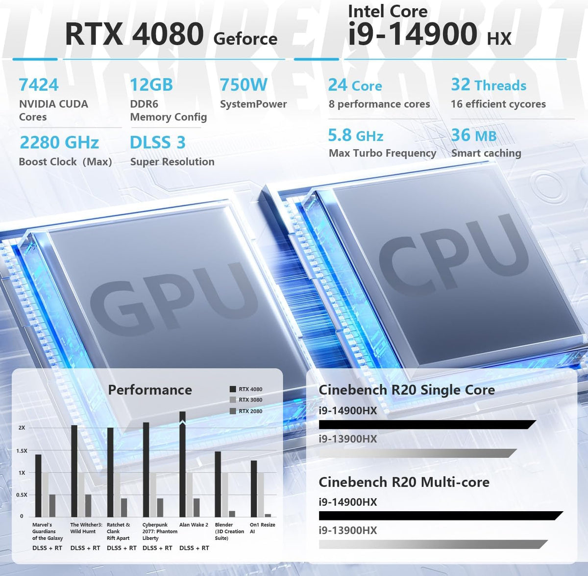 Thunderobot Zero 16 i9 4080 Gaming Laptop, 16' QHD+ 240Hz 2.5K Display, 14th Gen Intel Core i9-14900HX, GeForce RTX 4080, 32GB DDR5 RAM, 1TB SSD, RGB Backlit Keyboard, Wi-Fi 6, Windows 11 Home, White