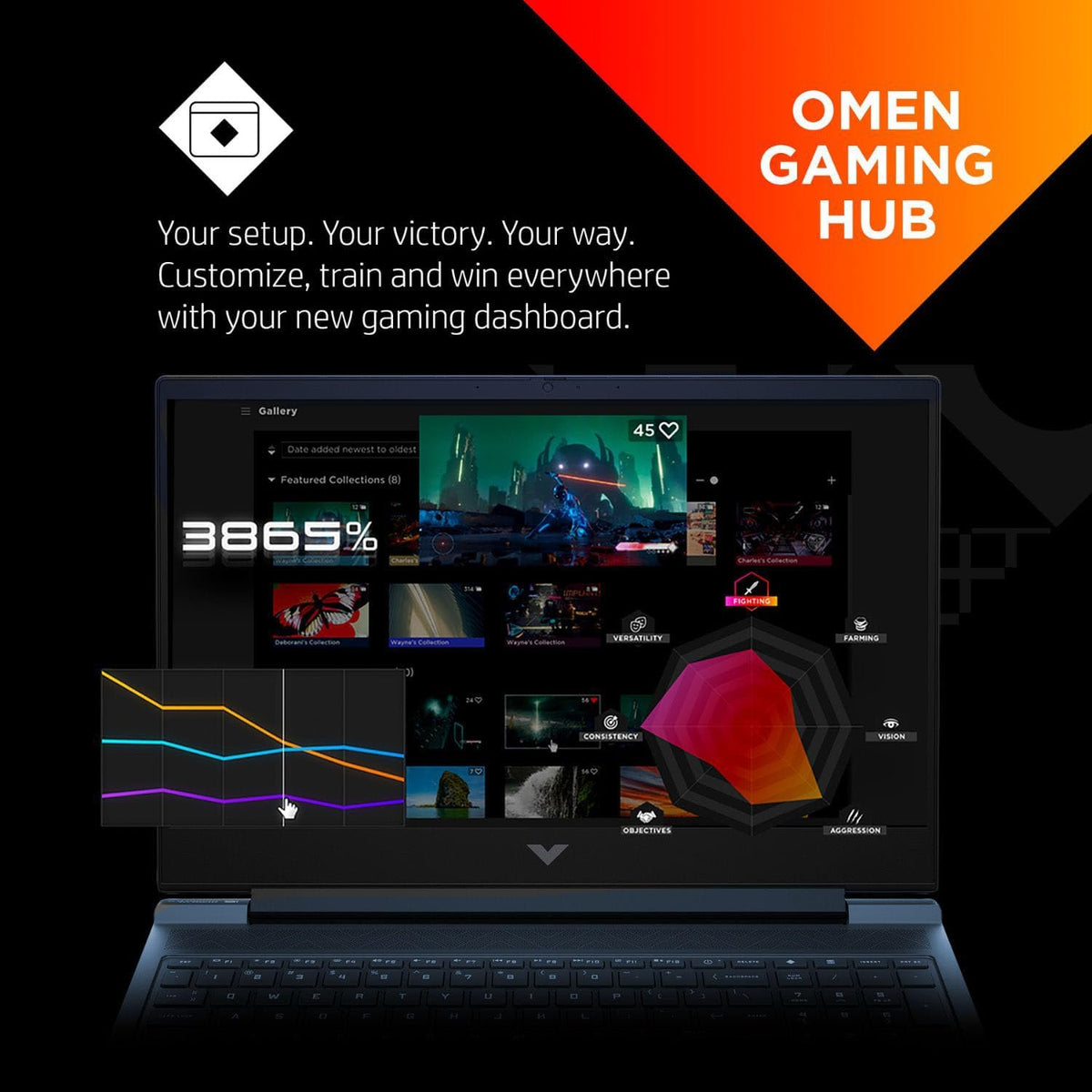 HP Victus Gaming Laptop | 15.6' FHD 144Hz | 13th Gen Intel 8 Cores i5-13420H Up to 4.60 GHz | NVIDIA GeForce RTX 3050 6GB | 32GB RAM | 2TB PCIe SSD | Backlit | Wi-Fi 6 |Webcam |Type-C |Windows 11 Home