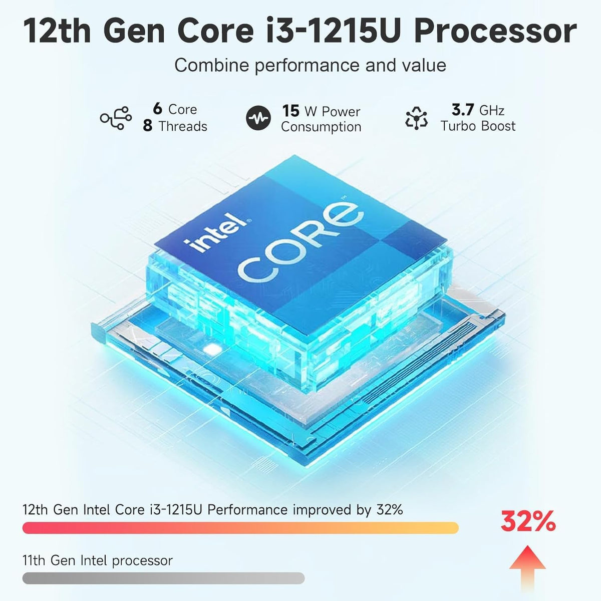 NIMO 15.6' IPS FHD-Laptop, Intel 6 Cores I3-1215U (Up to 4.4GHz, Beat Ryzen 5 7520U) 32GB RAM 1TB SSD Student Computer with 65W Type C Backlit Keyboard Fingerprint Wi-Fi 6, for Business