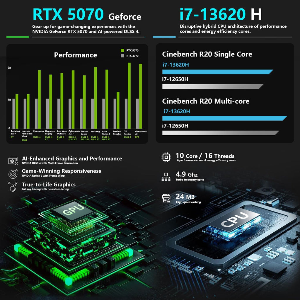 Thunderobot Storm 17 5070 Gaming Laptop, 17.3' QHD 165Hz 2K Display, Core i7-13620H, GeForce RTX 5070, 64GB DDR5 RAM, 1TB SSD, RGB Backlit Keyboard, HDMI, Wi-Fi 6, Win11 Home