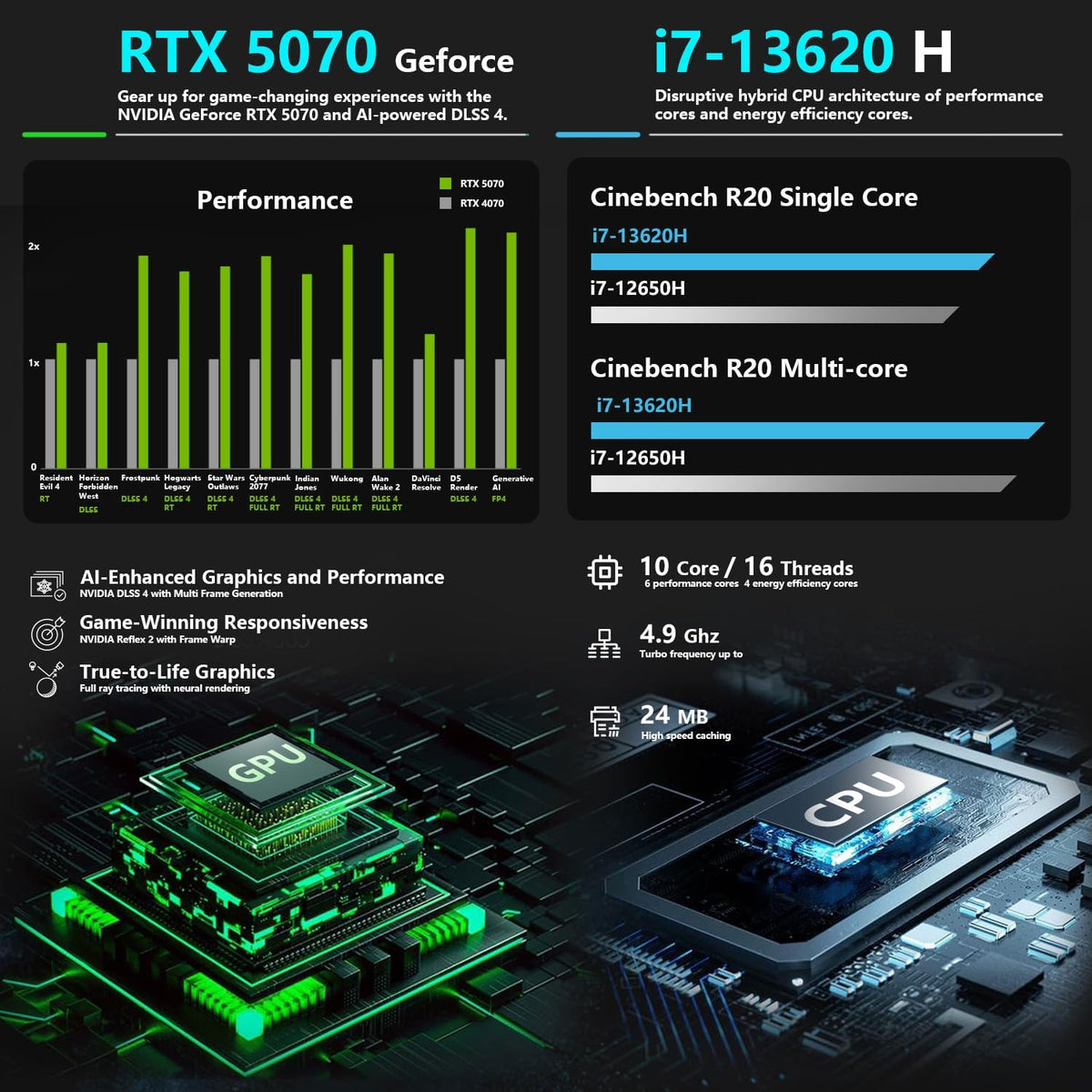 Thunderobot Storm 17 5070 Gaming Laptop, 17.3' QHD 165Hz 2K Display, Core i7-13620H, GeForce RTX 5070, 64GB DDR5 RAM, 1TB SSD, RGB Backlit Keyboard, HDMI, Wi-Fi 6, Win11 Home