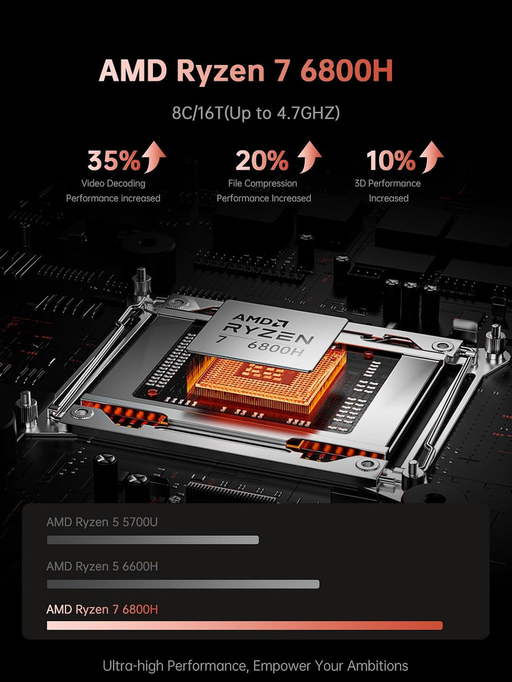 KAIGERR Gaming Laptop, 2026 Laptop with AMD Ryzen 7 6800H (8C/16T, Up to 4.7GHz), 16GB DDR5 512GB NVMe SSD Laptop Computer, Up to 4TB, 16-inch FHD Display, WiFi 6, Backlit KB, Type-C, Dual Fans