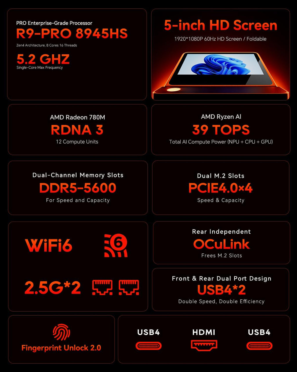 AOOSTAR G-FLIP AMD Ryzen 9 8945HS Mini PC(8C/16T, up to 5.2GHz), 32GB DDR5 1TB PCIe4.0, Radeon 780M Graphics Mini Computer, with 5 inch Touchscreen, with OCuLink Dual USB4, Dual 2.5G LAN/HDMI/WIFl6
