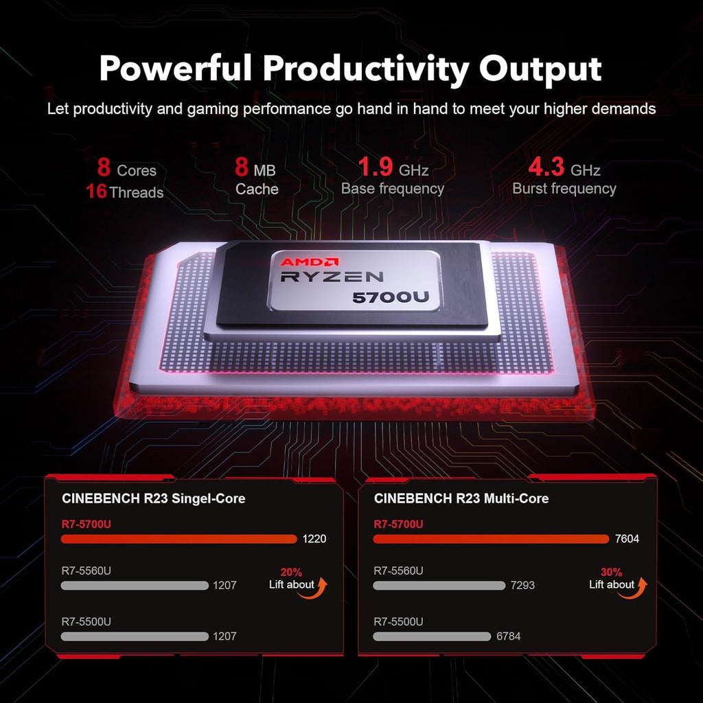 MALLRACE 2025 New Gaming Laptop with AMD Ryzen7 5000 Series(Up to 4.3GHZ,8C/16T),AMD Radeon Graphics,16GB DDR4x2 512GB SSD Windows Laptop Computer with Numeric Keyboard,15.6 inch IPS Display,WIFI6