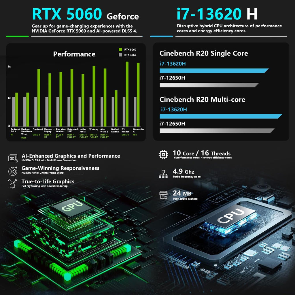 Thunderobot Storm 17 5060 Gaming Laptop, 17.3' QHD 165Hz 2K Display, Core i7-13620H, GeForce RTX 5060, 32GB DDR5 RAM, 1TB SSD, RGB Backlit Keyboard, Wi-Fi 6, Win11 Home
