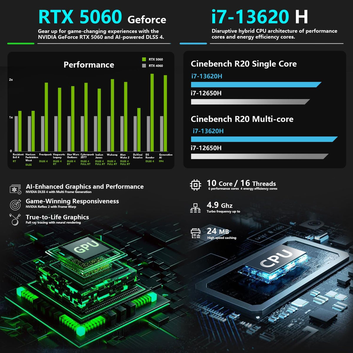 Thunderobot Storm 17 5060 Gaming Laptop, 17.3' QHD 165Hz 2K Display, Core i7-13620H, GeForce RTX 5060, 32GB DDR5 RAM, 2TB SSD, RGB Backlit Keyboard, Wi-Fi 6, Win11 Home