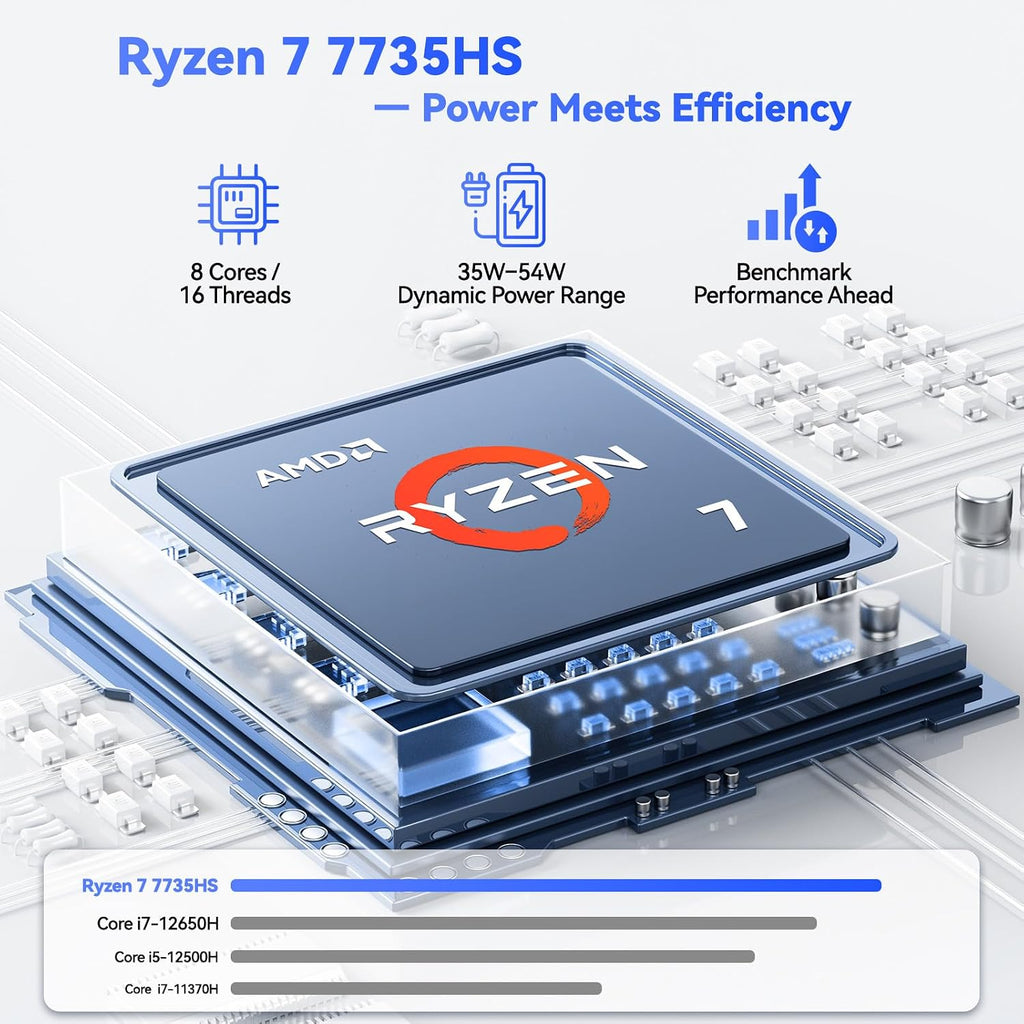 NIMO 17.3' FHD Gaming Laptop – AMD Ryzen 7 7735HS 8-Core/16-Thread, Radeon 680M Graphics, 16GB DDR5, 1TB NVMe SSD, Light Gaming & Esports Ready, Backlit Keyboard, Fingerprint Unlock, 100W PD Type-C