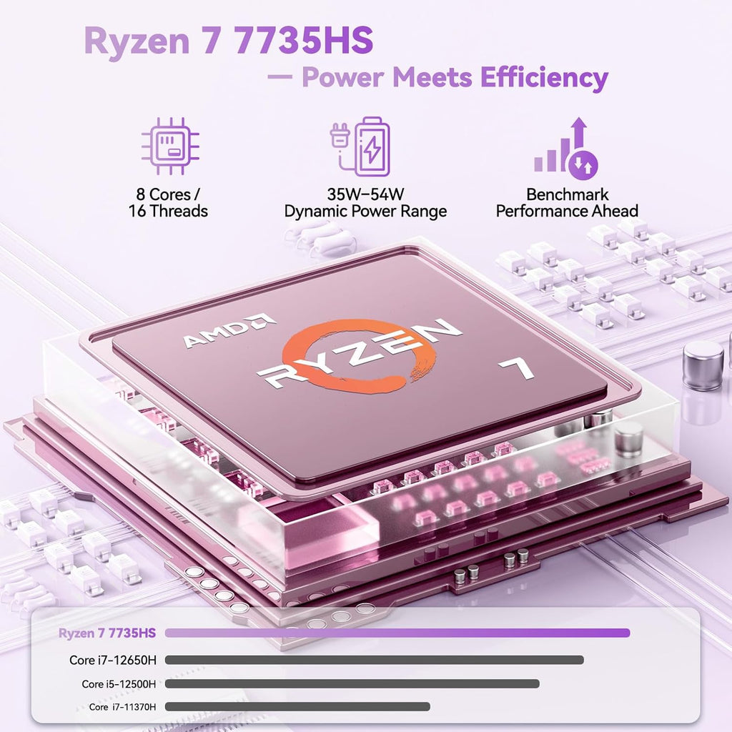 NIMO 17.3' FHD Gaming Laptop – AMD Ryzen 7 7735HS 8-Core/16-Thread, Radeon 680M Graphics, 16GB DDR5, 1TB NVMe SSD, Light Gaming & Esports Ready, Backlit Keyboard, Fingerprint Unlock, 100W PD Type-C
