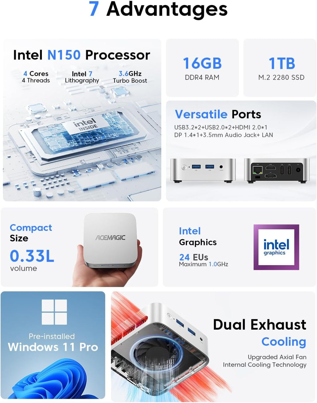 ACEMAGIC V1 Mini PC Computers, Intel Twin Lake N150(Turbo 3.6GHz), 16GB DDR4 RAM 1TB M.2 SSD Mini Desktop Computer, 4K HDMI DP/2xUSB3.2 WiFi/BT, VESA GbE, HTPC/Business Office Micro Pc