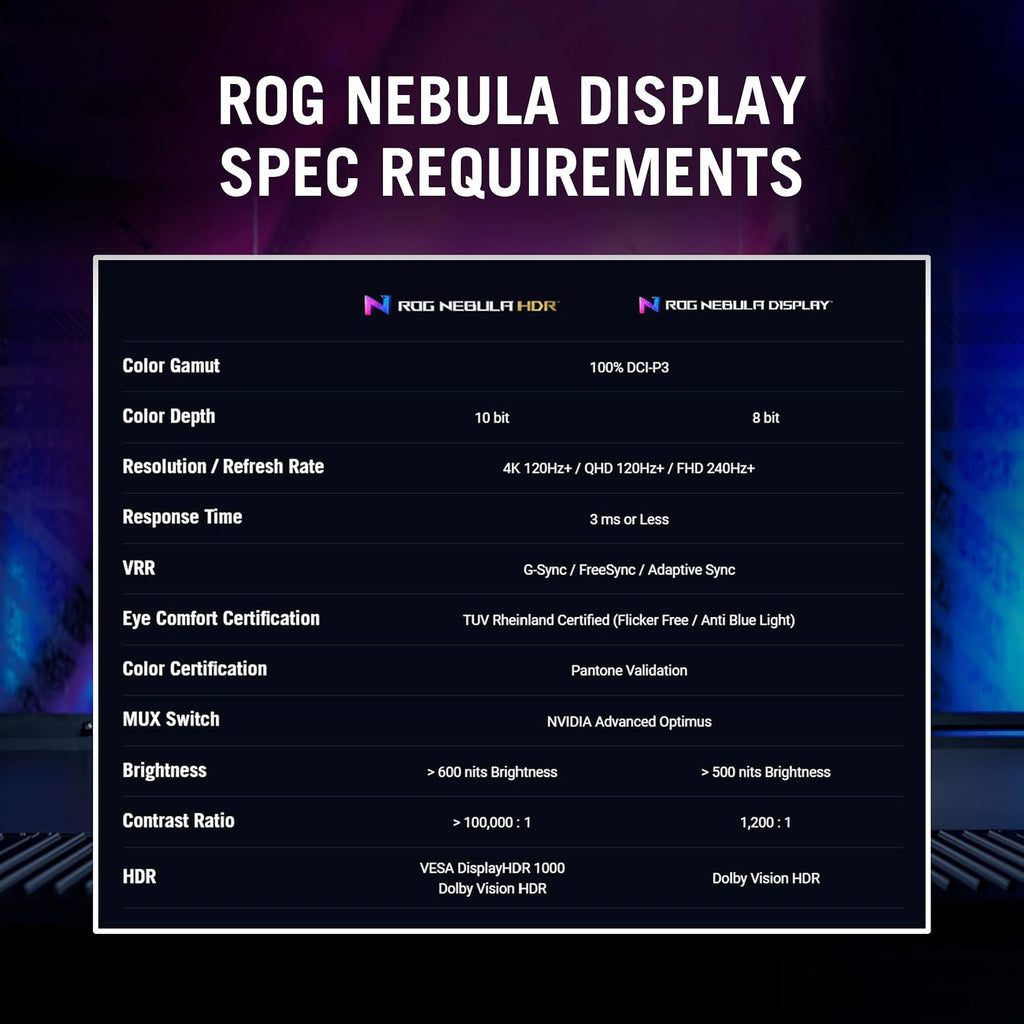 ASUS ROG Strix Scar 18 (2023) Gaming Laptop, 18' Nebula Display 16:10 QHD 240Hz/3ms, GeForce RTX 4090, Intel Core i9-13980HX, 32GB DDR5, 2TB PCIe SSD, Wi-Fi 6E, Windows 11 Pro, G834JY-XS97,Black