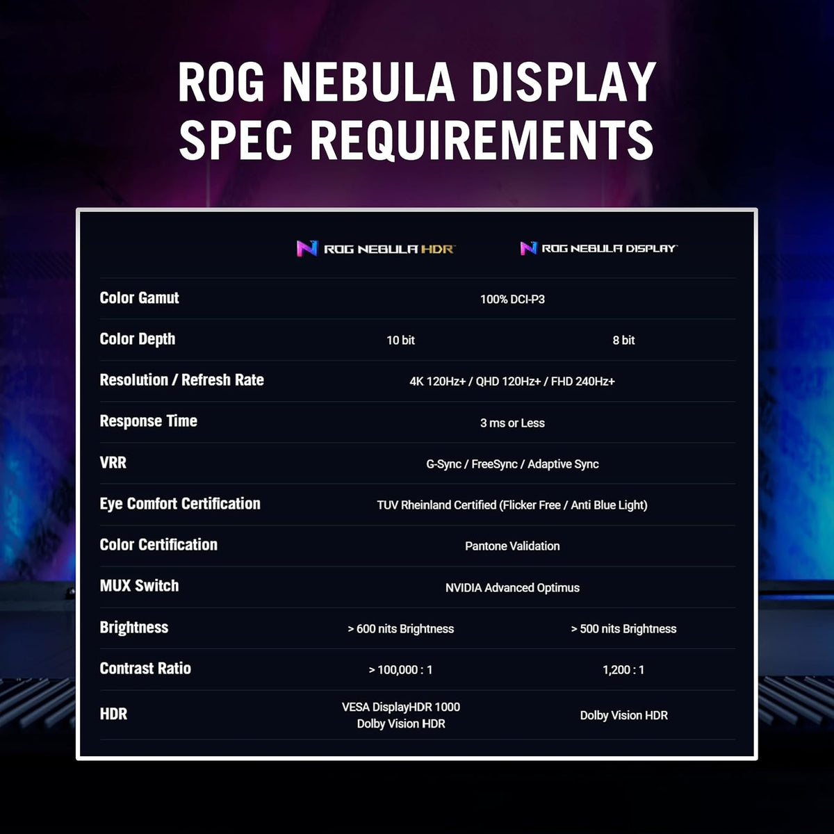 ASUS ROG Strix Scar 18 (2023) Gaming Laptop, 18' Nebula Display 16:10 QHD 240Hz/3ms, GeForce RTX 4090, Intel Core i9-13980HX, 32GB DDR5, 2TB PCIe SSD, Wi-Fi 6E, Windows 11 Pro, G834JY-XS97,Black