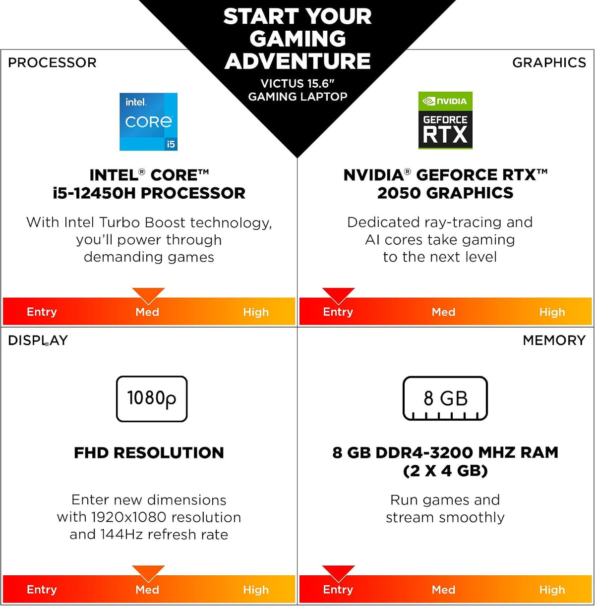 HP Victus 15.6 inch Laptop, FHD 144Hz Display, Intel Core i5-12450H, 8 GB RAM, 512 GB SSD, NVIDIA GeForce RTX 2050 GPU (4 GB Dedicated), Windows 11 Home, 15-fa1029nr (2024)