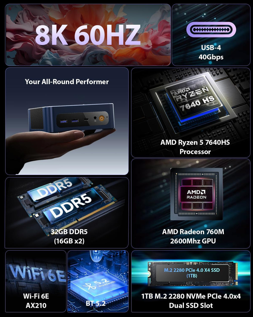 BOSGAME P3 Mix Mini PC, Mini Computers with Ryzen 5 7640HS (up to 5.0 GHz), 32GB DDR5, 1TB PCIe SSD, 4K Triple Display, USB 4.0, Dual 2.5G LAN & Wi-Fi 6E & BT5.2, Mini Desktop for Home Office