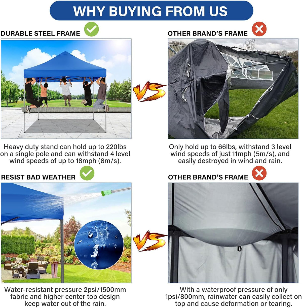 COBIZI 10x10 Heavy Duty Pop Up Canopy Tent with 4 Sidewalls Thicken Frame, Commercial Easy Up Outdoor Wedding Party Tents, All Season Waterproof Windproof with Stakes Sandbags Ropes Roller Bag, Blue