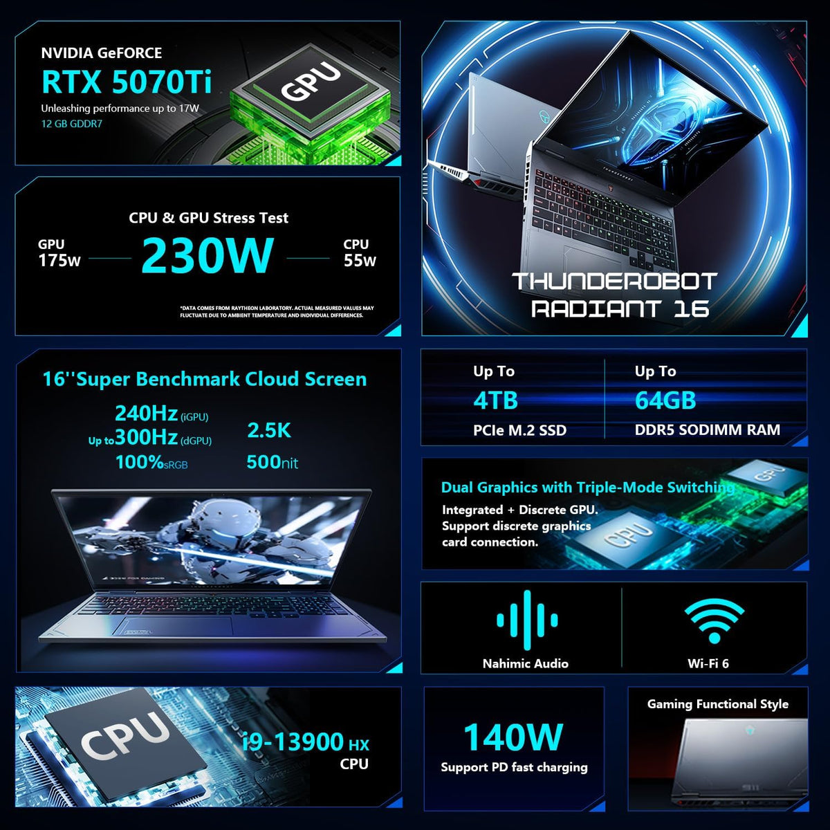 Thunderobot Radiant 16 i9 5070Ti 2.5K 300Hz Gaming Laptop, NVIDIA GeForce RTX 5070 Ti, Core i9-13900HX, 16' QHD+ 300Hz Display, 32GB DDR5, 1TB SSD, RGB Backlit KB, Wi-Fi 6, Win 11 Home, Black
