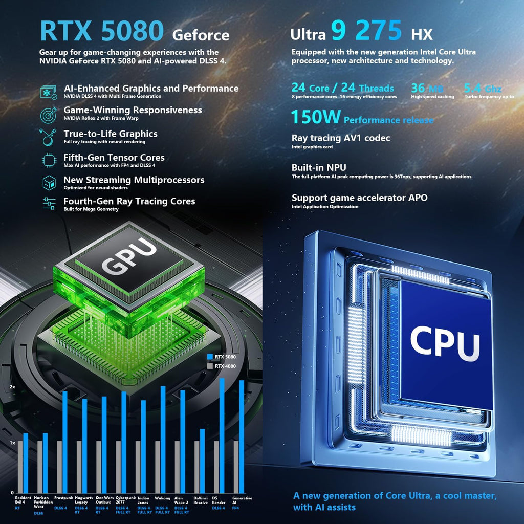 Thunderobot Zero 16 Pro 16' QHD+ 360Hz Gaming Laptop – RTX 5080 GPU, Core Ultra 9 275HX, 32GB DDR5, 1TB SSD, RGB Keyboard, Wi-Fi 6E, Windows 11 Home