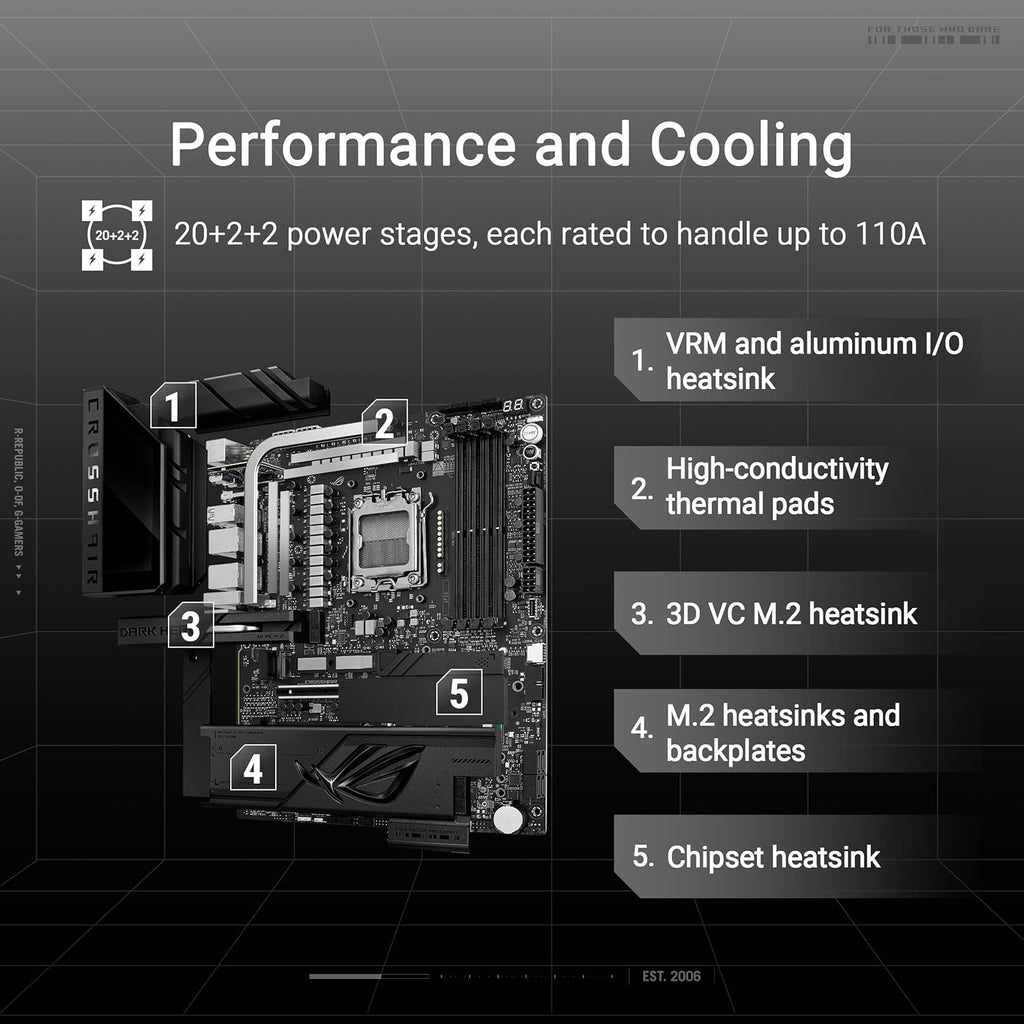 ASUS ROG Crosshair X870E Dark Hero ATX Motherboard, 20+2+2 Power Stages, DDR5 Slots, PCIe® 5.0, Five M.2 Slots, 3D VC M.2 heatsink, USB4®, AI Cache Boost, PCIe Slot Q-Release, AIO Q-Connector