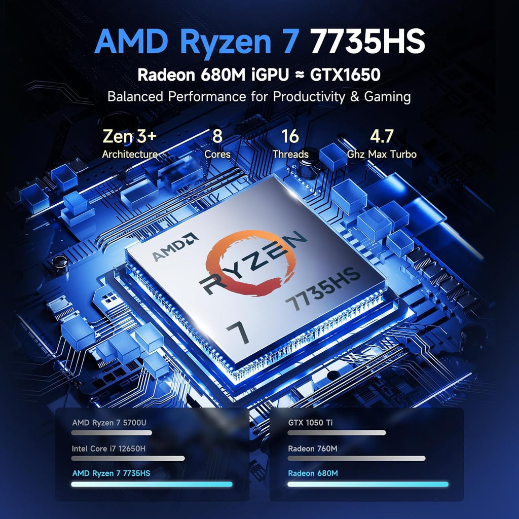 NIMO Gaming Laptop, 15.6' FHD IPS Anti-Glare Screen, AMD R7 7735HS (Up to 4.75GHz, Beat i7-12650H) Computer with 16GB DDR5 RAM 256GB SSD, 180° Viewing, Radeon 680M, 100W Type-C, for Business, College
