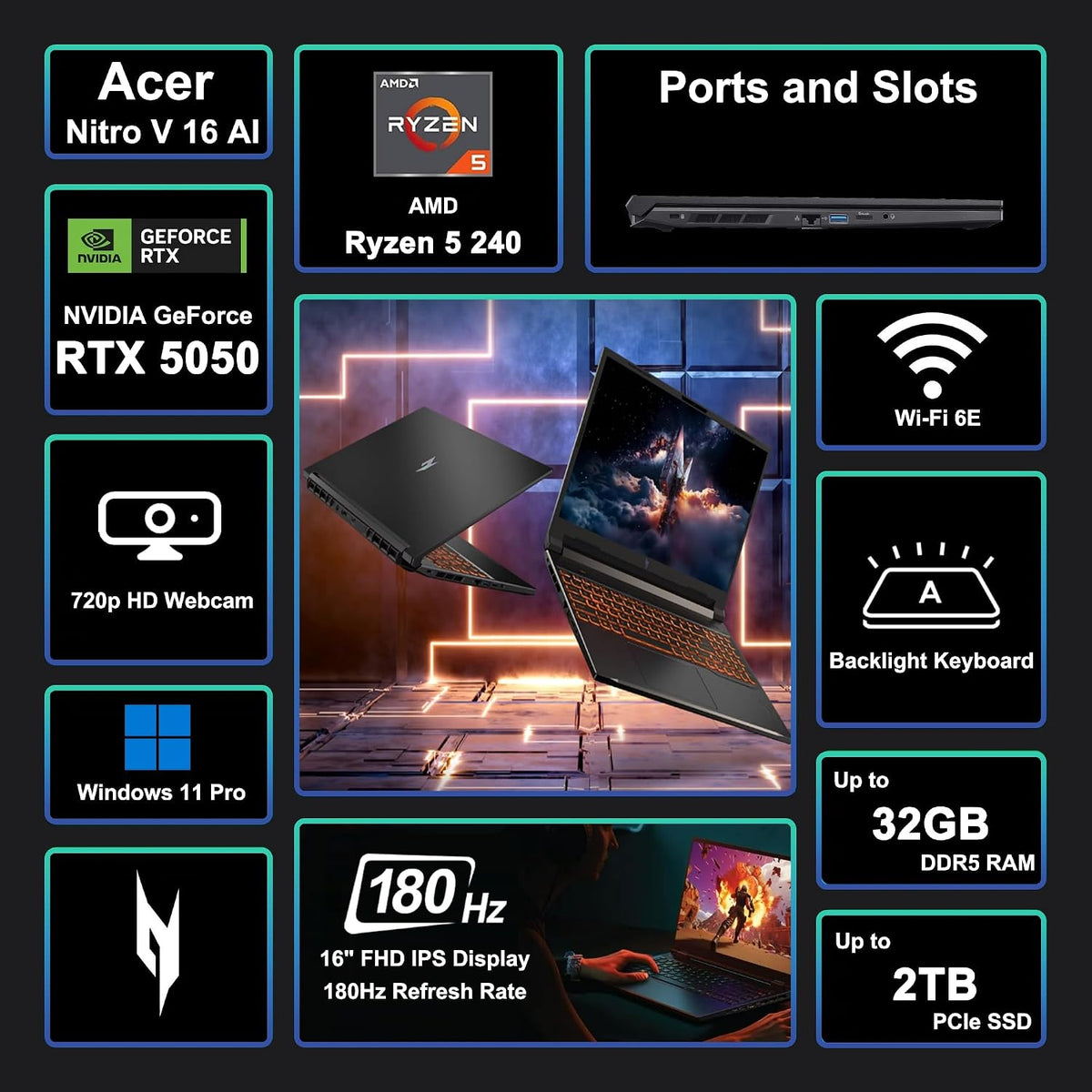 acer Nitro V 16 AI Gaming Laptop 16' WUXGA IPS 180Hz AMD 6-core Ryzen 5 240 16GB DDR5 2TB SSD GeForce RTX 5050 (Up to 421 AI Tops) Backlit Wi-Fi6E Type-C Win11 w/ICP Hub