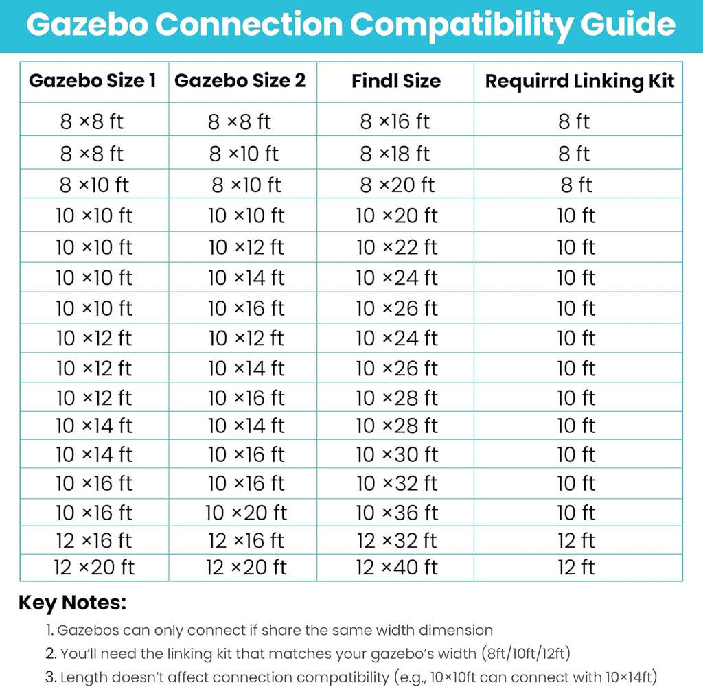 Wall Mount Gazebo Connector Kit for 8ft Width, Pre Drilled Steel Expansion Linker with Easy Bolt On Assembly, Weatherproof for 8x8 and 8x10 Lean to Gazebos