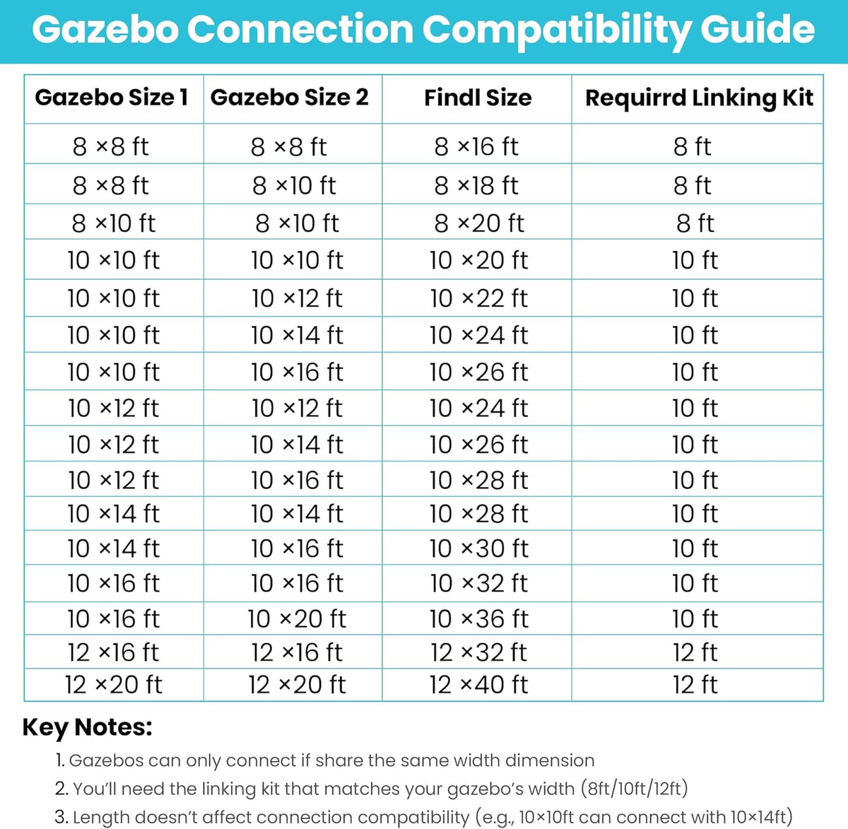 Wall Mount Gazebo Connector Kit for 8ft Width, Pre Drilled Steel Expansion Linker with Easy Bolt On Assembly, Weatherproof for 8x8 and 8x10 Lean to Gazebos