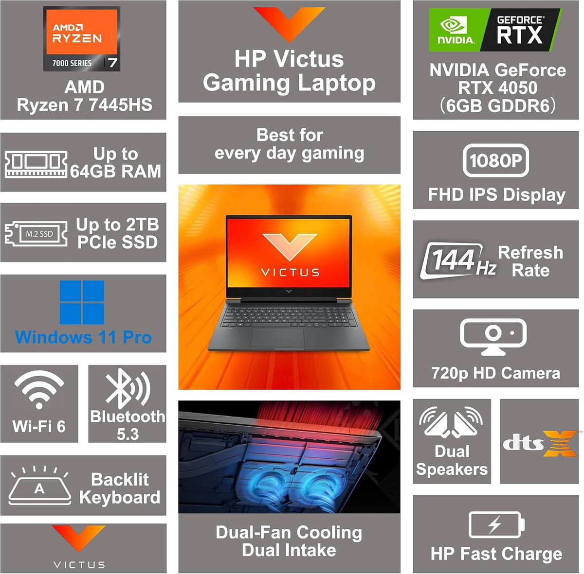 HP Victus 15 Gaming Laptop 15.6' FHD IPS 144Hz AMD 6-core Ryzen 7 7445HS 64GB RAM 2TB SSD GeForce RTX 4050 Backlit USB-C DTS:X Ultra Wi-Fi 6 Win11Pro ICP Hub