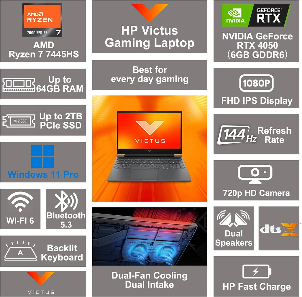 HP Victus 15 Gaming Laptop 15.6' FHD IPS 144Hz AMD 6-core Ryzen 7 7445HS 64GB RAM 1TB SSD GeForce RTX 4050 Backlit USB-C DTS:X Ultra Wi-Fi 6 Win11Pro ICP Hub
