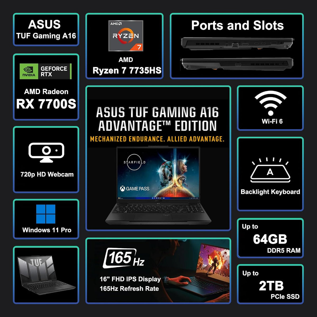 ASUS TUF Gaming A16 Laptop 16' WUXGA 165Hz 100% sRGB AMD 8-core Ryzen 7 7735HS 32GB DDR5 1TB SSD Radeon RX 7700S (>RTX4060) Backlit USB4 AI Noise Cancelation Win11Pro w/ICP Accessory