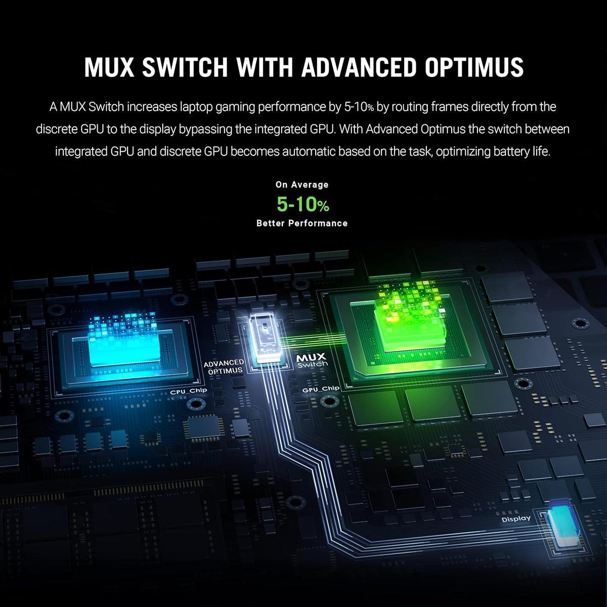 ASUS TUF Gaming F15 (2023) Gaming Laptop, 15.6â€ FHD 144Hz, 100% sRGB Display, GeForce RTX 4050, Intel Core i5-13500H, 16GB DDR4, 512GB PCIe SSD Gen 4, Wi-Fi 6, Windows 11, FX507VU-ES53